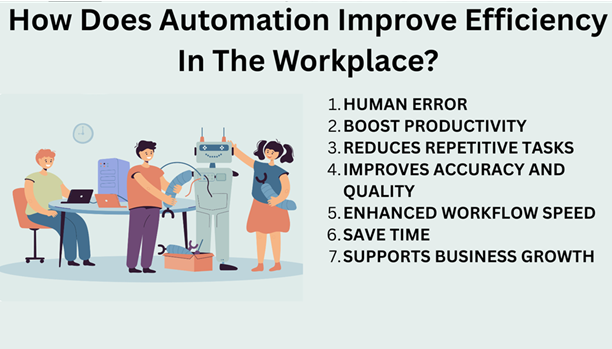 Automation Processes