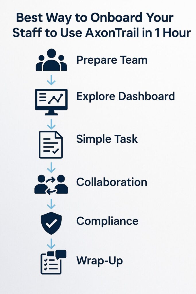 Best Way to Onboard Your Staff to Use AxonTrail