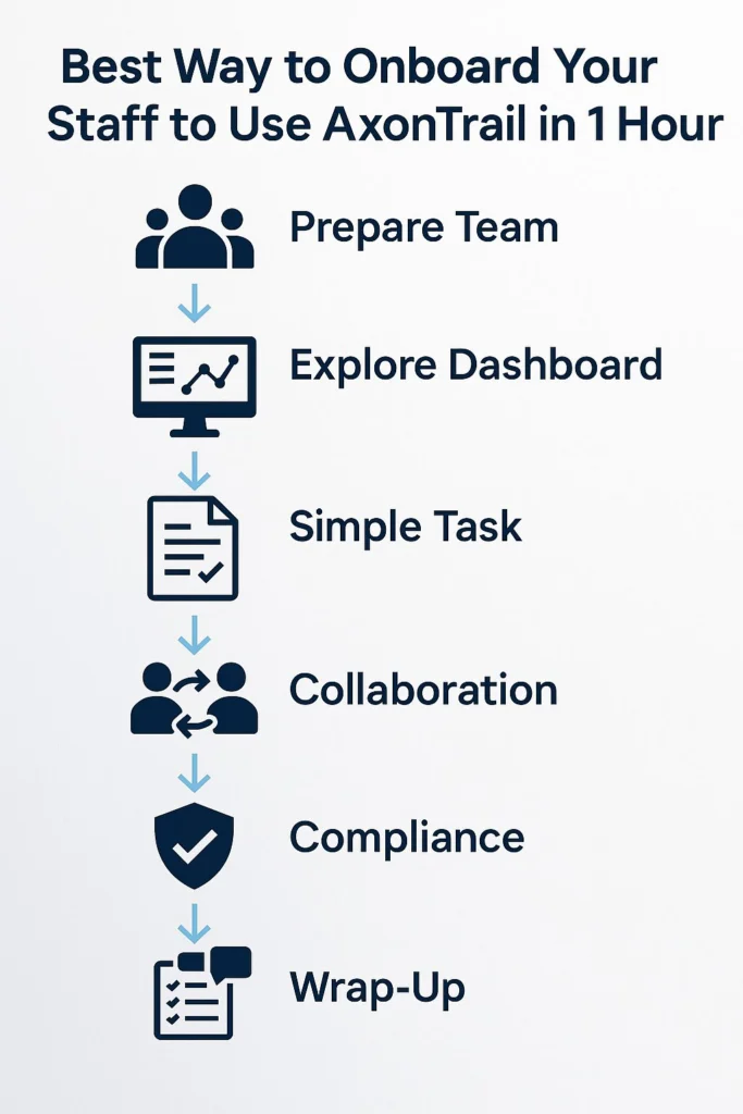 Best Way to Onboard Your Staff to Use AxonTrail